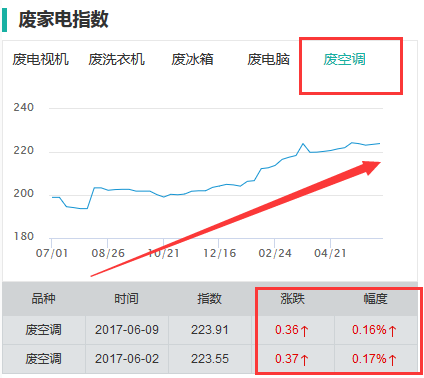 废旧空调回收价格-博绿网