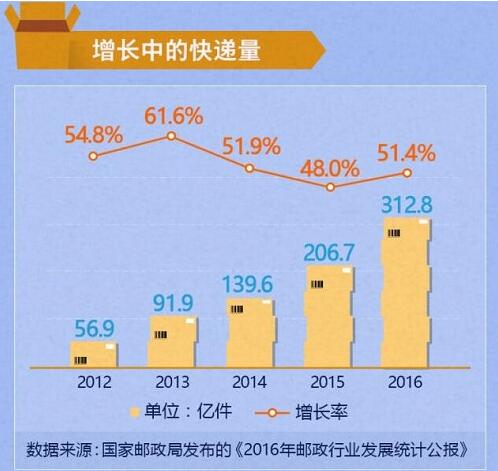 废旧家电回收