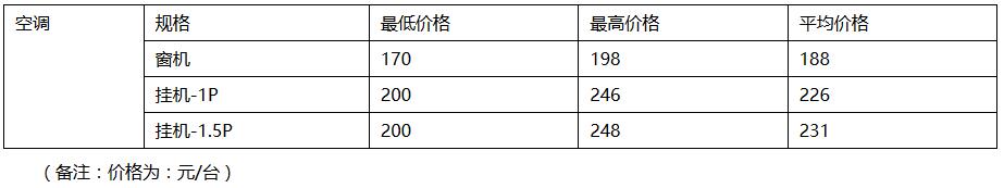 废旧空调回收-博绿网