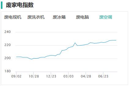 废旧空调回收价格-博绿网