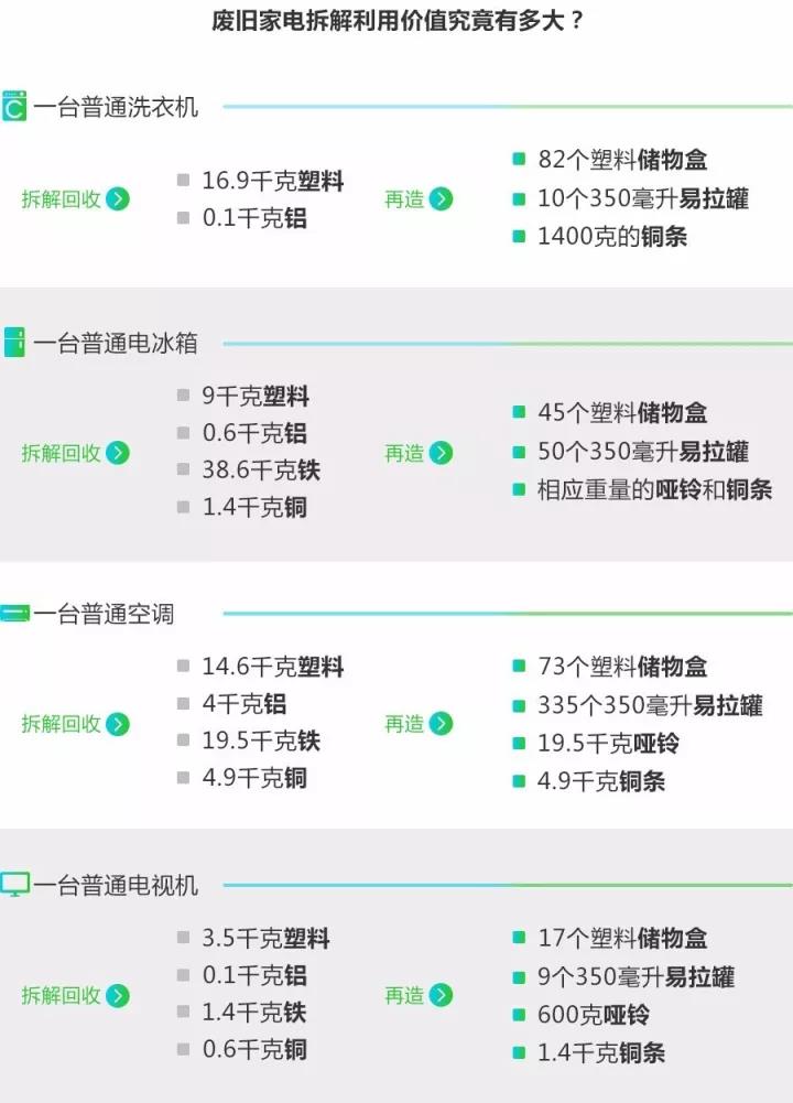 废旧家电回收拆解-博绿网