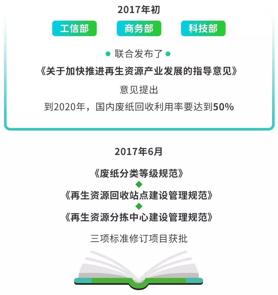 废纸回收-博绿网