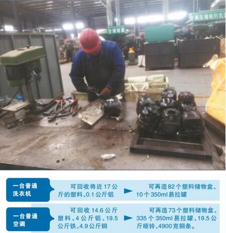 黑龙江最大废旧家电拆解基地 消化7成废旧家电
