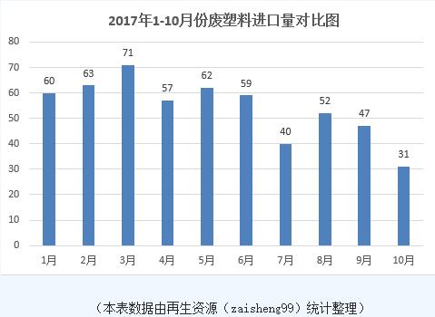 废弃电子产品回收-博绿网