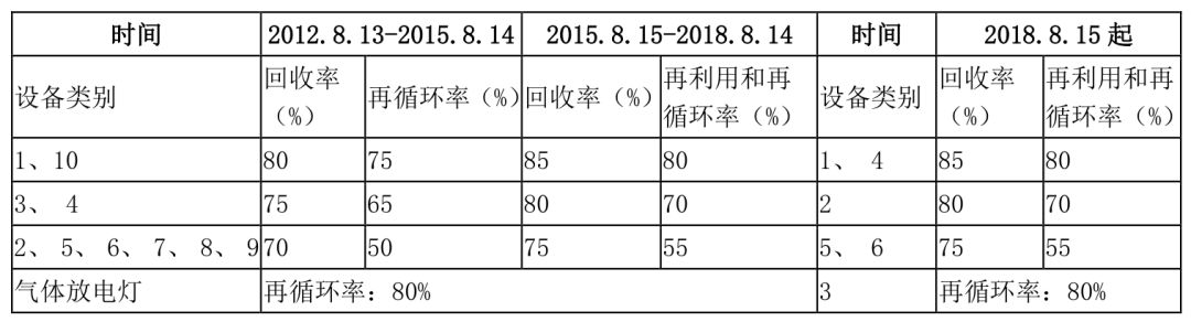 电子垃圾回收处理-爱博绿