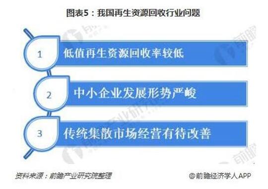 2018年再生资源回收行业现状