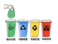 参与垃圾分类，爱博绿上门回收第一单落地北京！