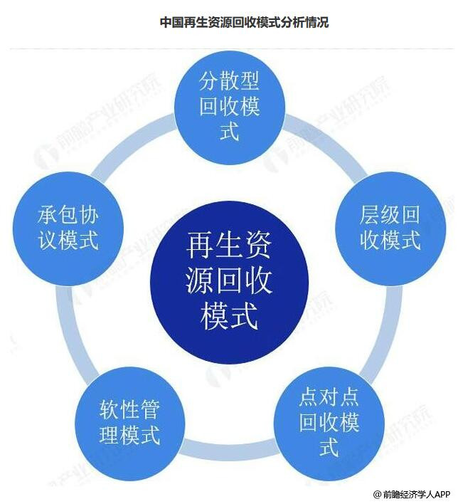 2019年国家政策赋能 助推再生资源行业的发展