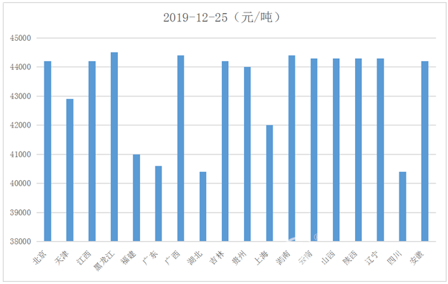废铜？再生铜？ 从废家电和废手机中二次掘金