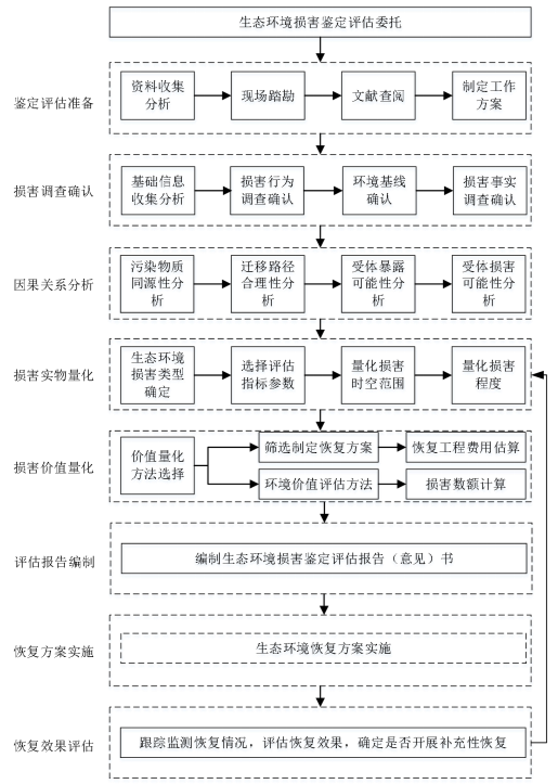 15项国家环境保护标准征求意见，多个首发亮相