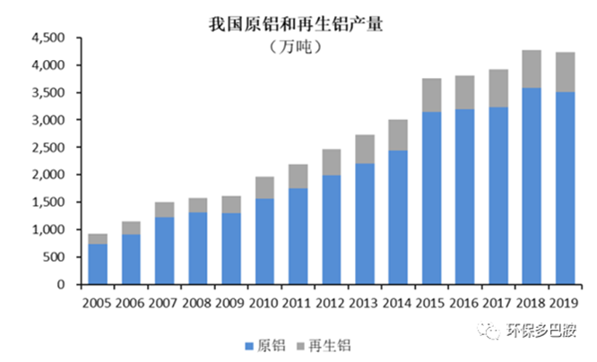 再生有色金属：环保百亿帝国的速成算法（上）