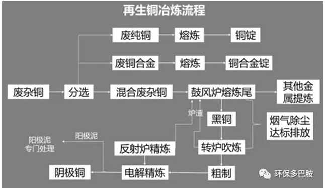 再生有色金属：环保百亿帝国的速成算法（下）