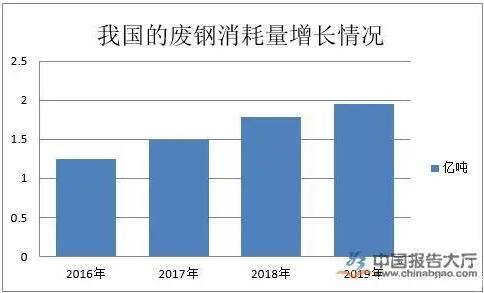 【观察】废钢行业产业布局分析 江苏废钢企业最多