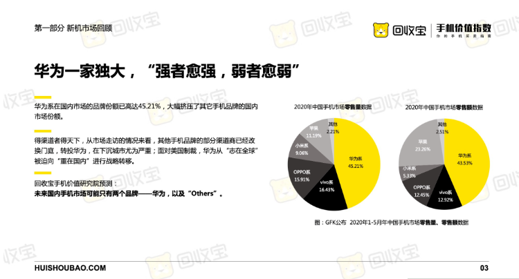 2020年上半年手机价值指数白皮书 这里有你需要的答案（上）-爱博绿