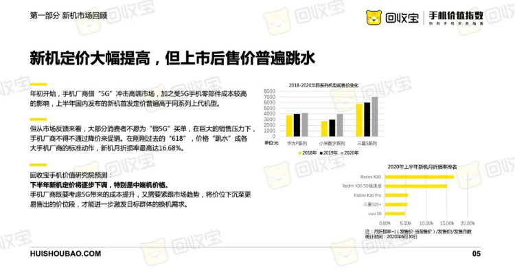2020年上半年手机价值指数白皮书 这里有你需要的答案（上）-爱博绿