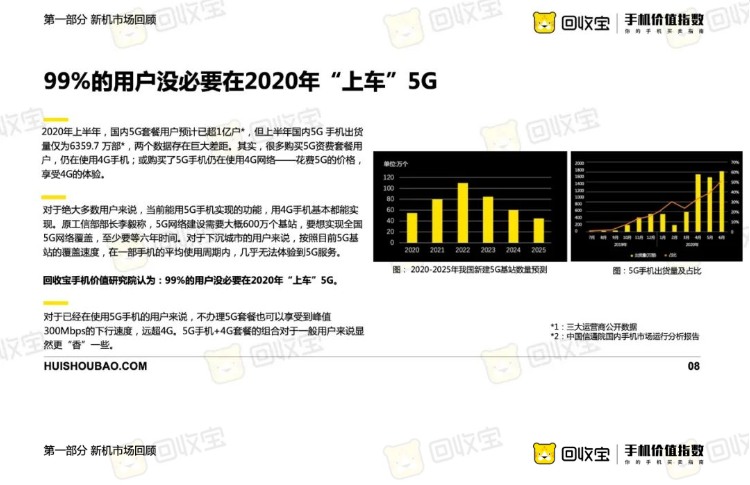 2020年上半年手机价值指数白皮书 这里有你需要的答案（上）-爱博绿