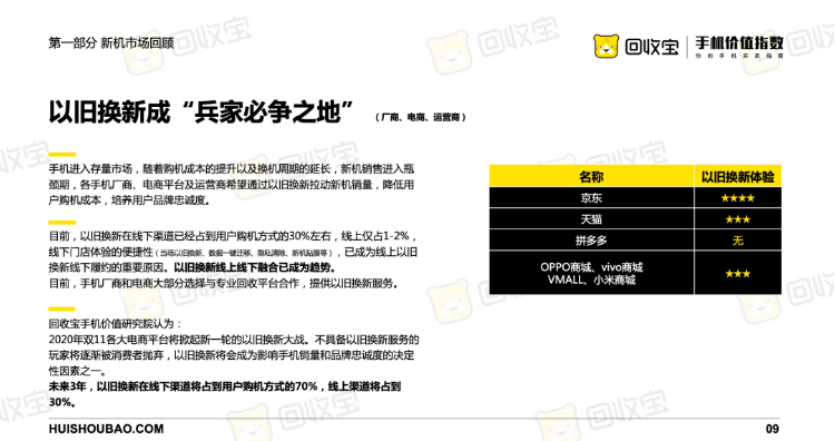 2020年上半年手机价值指数白皮书 这里有你需要的答案（上）-爱博绿