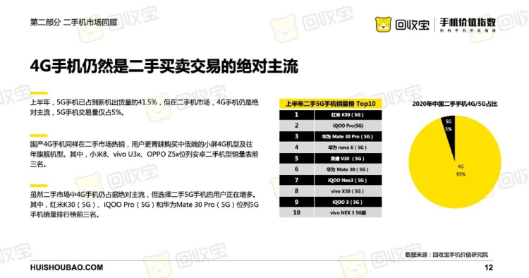 2020年上半年手机价值指数白皮书 这里有你需要的答案（上）-爱博绿