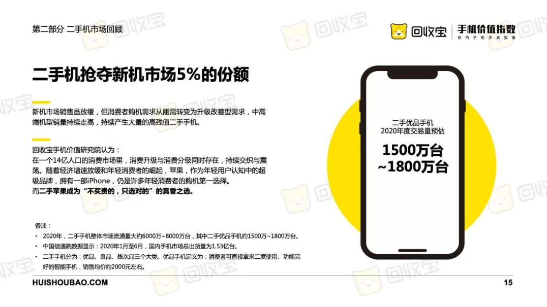 2020年上半年手机价值指数白皮书 这里有你需要的答案（下）-爱博绿