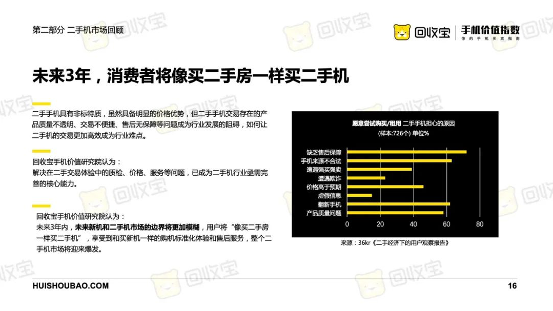 2020年上半年手机价值指数白皮书 这里有你需要的答案（下）-爱博绿