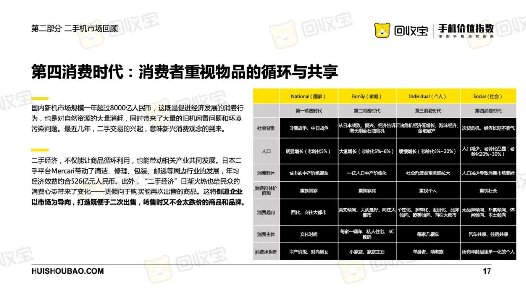 2020年上半年手机价值指数白皮书 这里有你需要的答案（下）-爱博绿