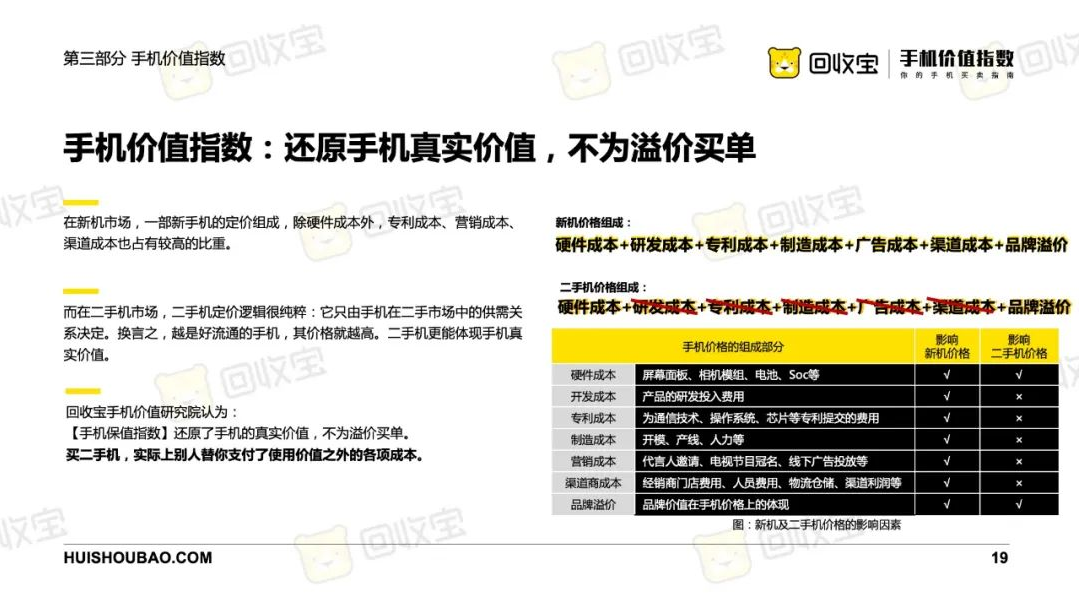 2020年上半年手机价值指数白皮书 这里有你需要的答案（下）-爱博绿