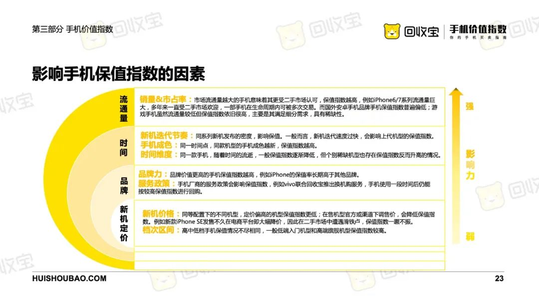 2020年上半年手机价值指数白皮书 这里有你需要的答案（下）-爱博绿