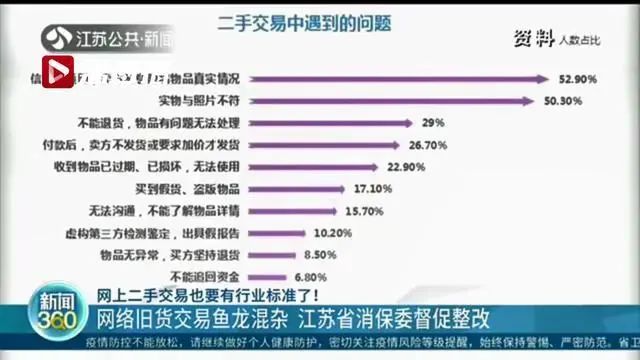 电商平台销售二手产品的行业标准即将出炉-爱博绿
