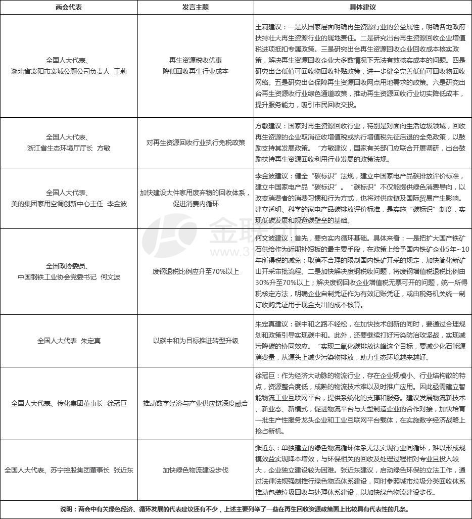 两会有关再生资源政策汇总及解读-爱博绿