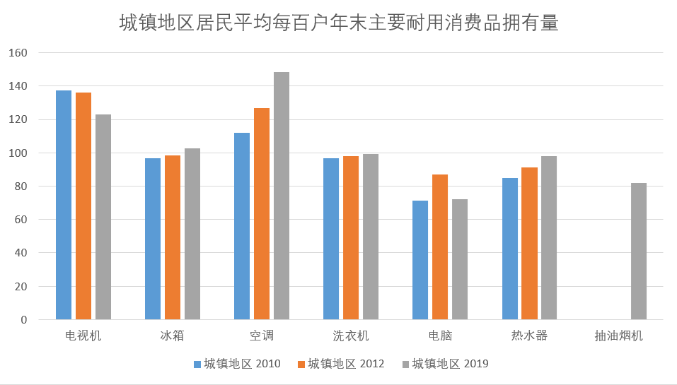 家电回收-爱博绿