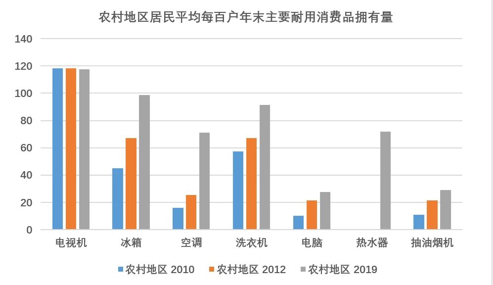 家电回收-爱博绿