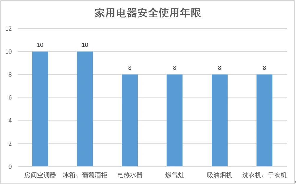 家电回收-爱博绿