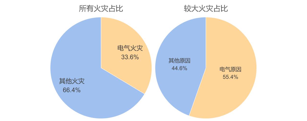 家电回收-爱博绿