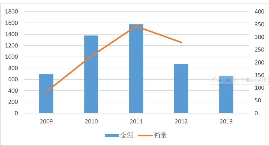 家电回收-爱博绿