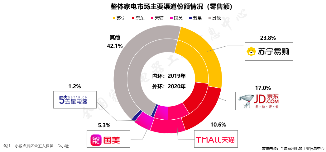 家电回收-爱博绿