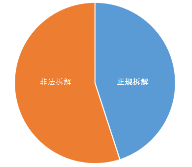 家电回收-爱博绿