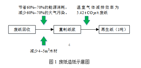 再生资源回收-爱博绿