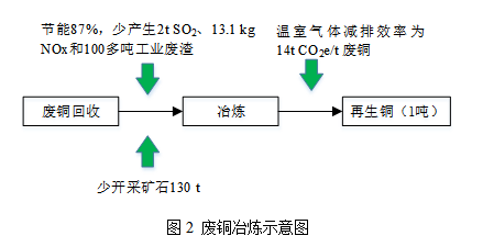 再生资源回收-爱博绿
