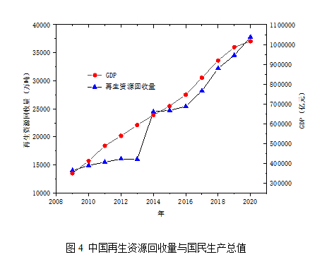 再生资源回收-爱博绿