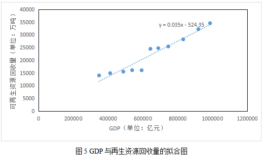 再生资源回收-爱博绿