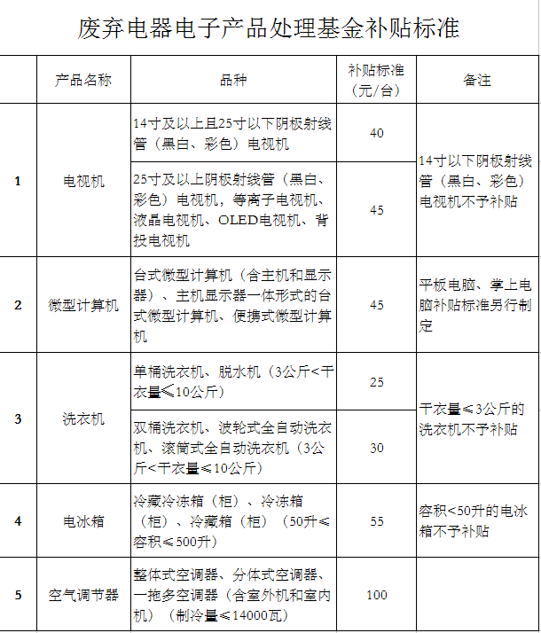 4月1日起，这些生态环境领域新规正式实施-爱博绿