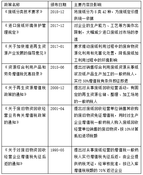 废纸回收-爱博绿
