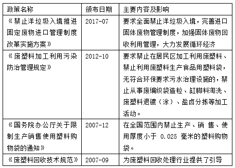 塑料回收-爱博绿
