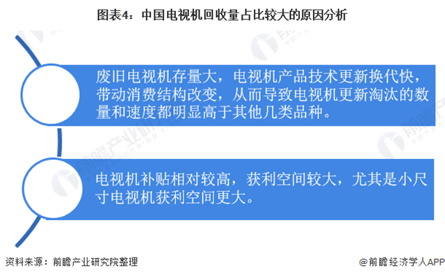 废弃电器电子产品回收-爱博绿