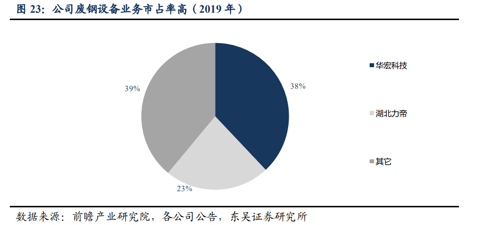 再生资源回收-爱博绿