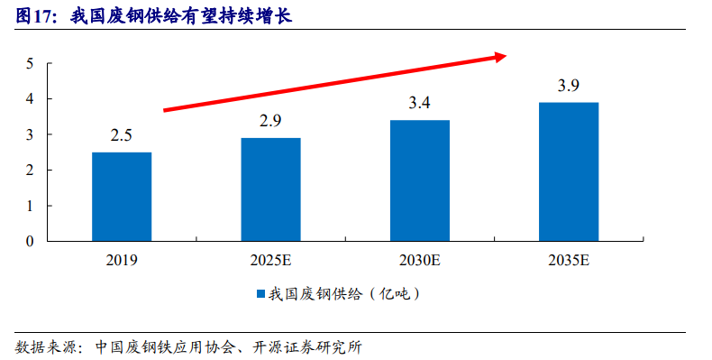 再生资源回收-爱博绿