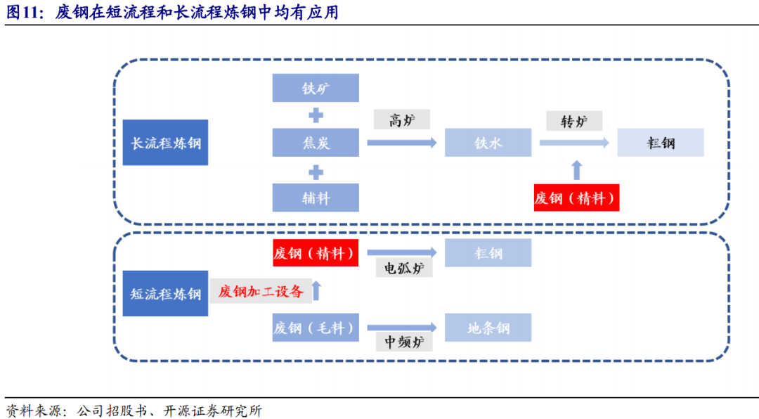 再生资源回收-爱博绿