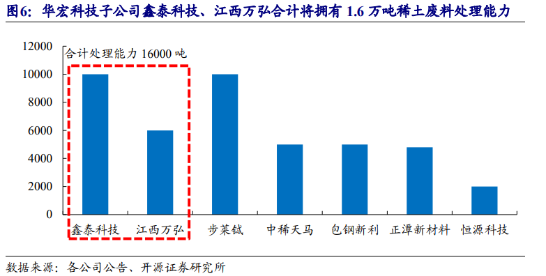 再生资源回收-爱博绿