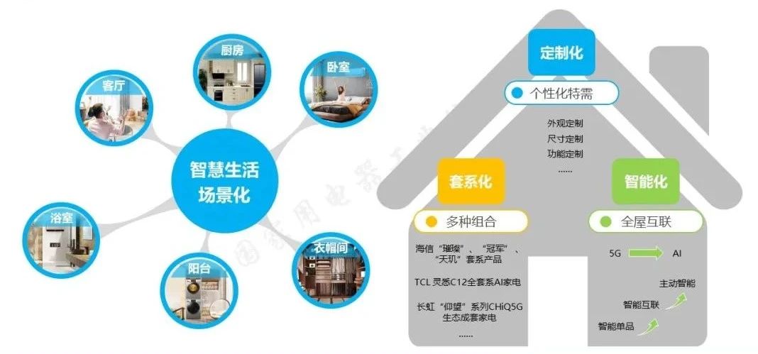《2021年中国家电行业一季度报告》发布-爱博绿
