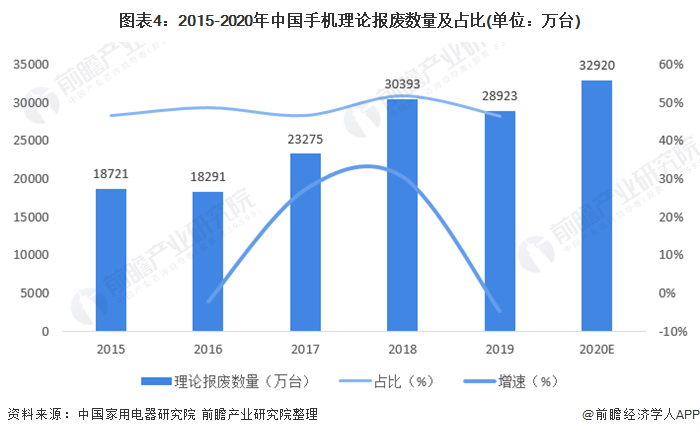 2021年中国废弃电器电子产品回收处理行业全景图谱-爱博绿